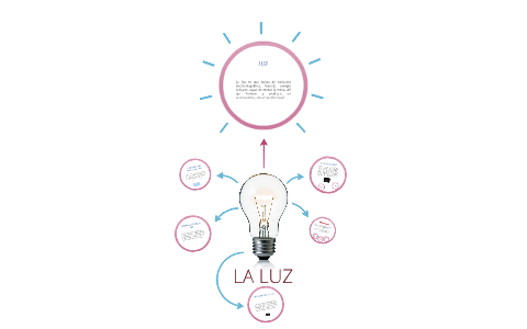 LA LUZ by Juan Marulanda Rivera on Prezi