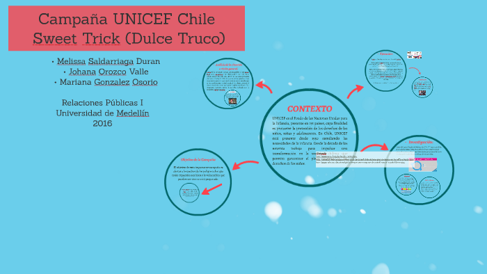 Campana Unicef Chile Sweettrick By Johana Orozco On Prezi Next