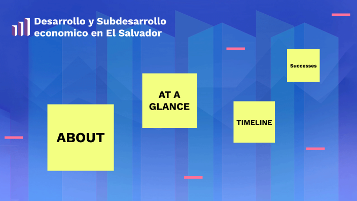 Desarrollo y subdesarrollo económico en el salvador by Vilma Castro on
