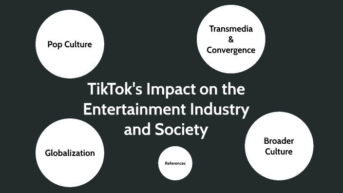 TikTok - Pop Culture Highlights By Mickaela Bush On Prezi