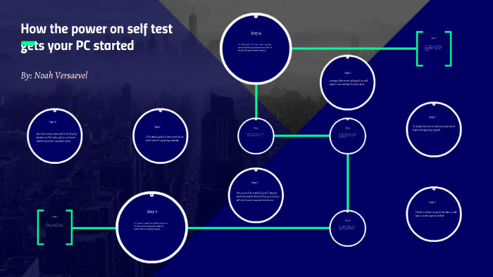 How the power on self test gets your PC started by Noah Versaevel on ...