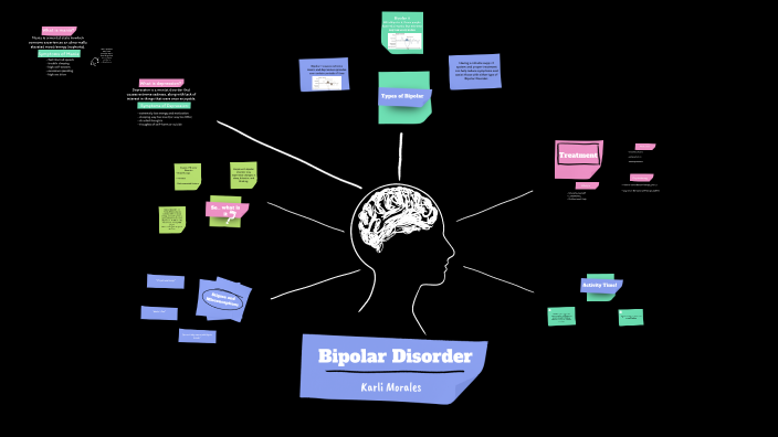Bipolar Disorder by Karli Morales on Prezi