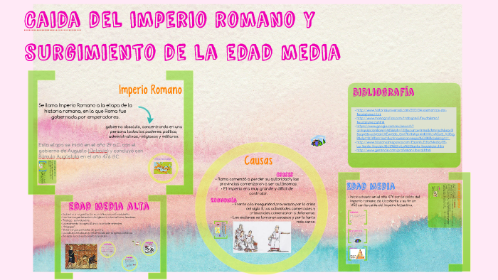 Del imperio romano a la edad media by Angel Villa on Prezi