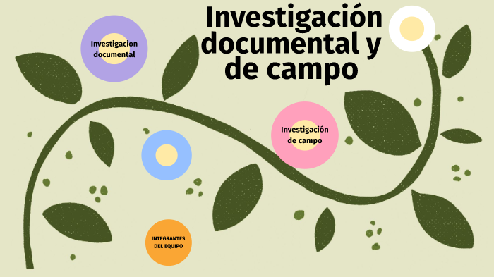 Investigación Documental Y De Campo By Alee Miranda Acevedo On Prezi