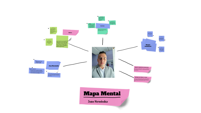 Mapa mental by Juan Hernández on Prezi