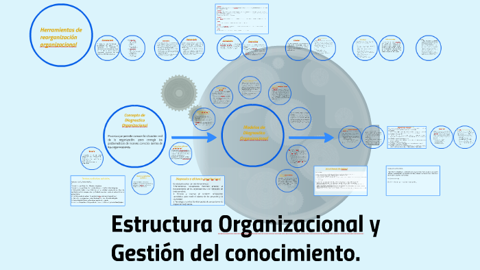 Estructura Organizacional y Gestión del conocimiento. by Lizeth Onofre