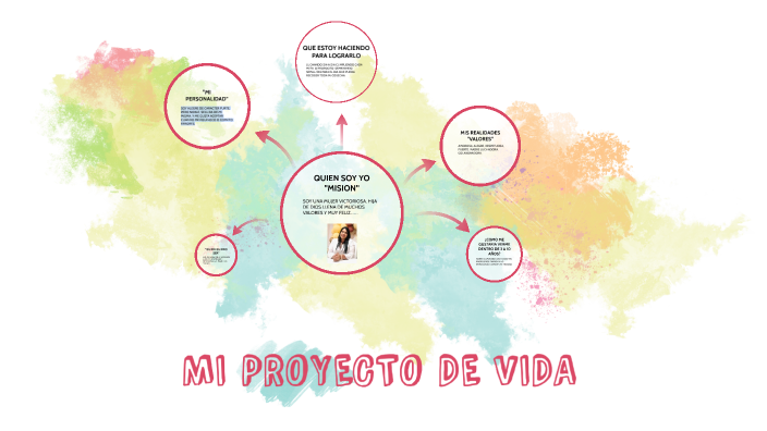 MI PROYECTO DE VIDA by Jenifer Galvis Pineda on Prezi
