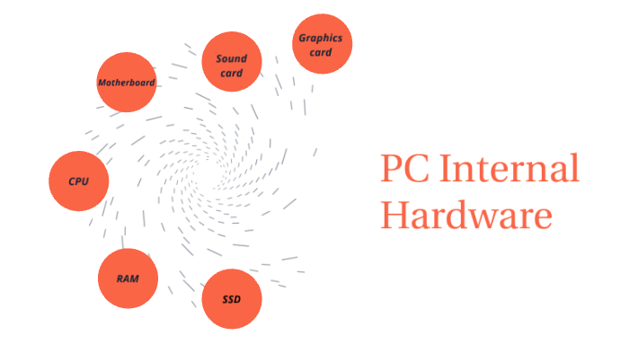 PC Internal Hardware by Callum Mahon on Prezi