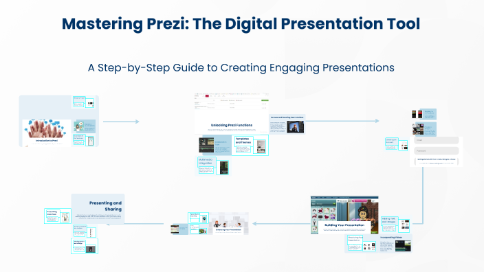 Mastering Prezi: The Digital Presentation Tool by Kege Zhang on Prezi