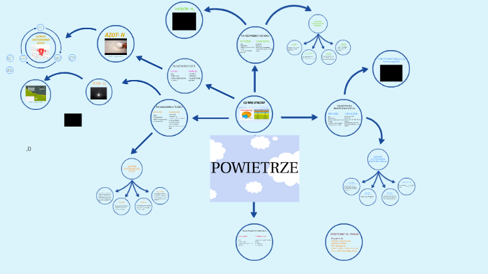 Prezentacja Na Temat Składu Powietrza By Karolina Jurzyk On Prezi