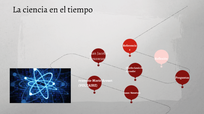 La ciencia en el tiempo by Diego Cruz Pérez on Prezi