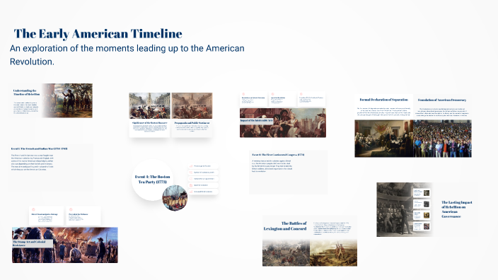 Early American Timeline by maddie E on Prezi