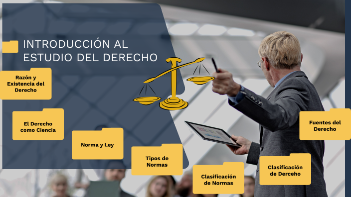 1. INTRODUCCION AL ESTUDIO DEL DERECHO by Wendoline Avila Soto on Prezi