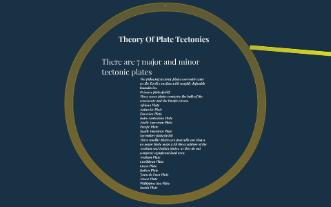 Theory Of Plate Tectonics by kaushik P on Prezi