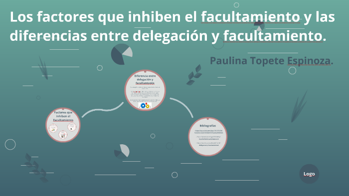 Los factores que inhiben el facultamiento by Paulina Topete Espinoza on