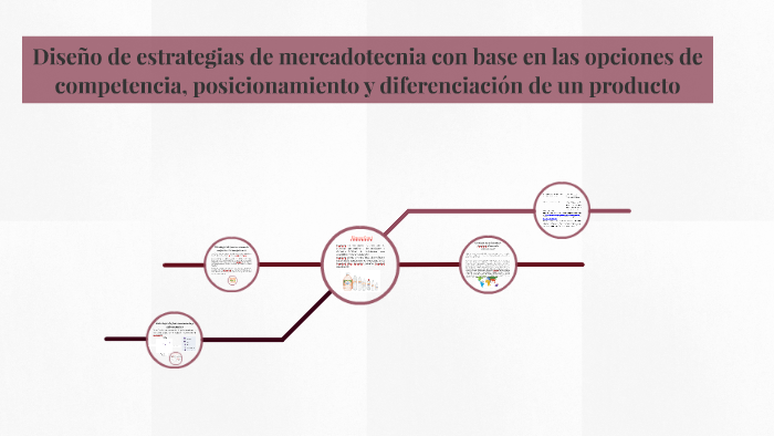 Diseño de estrategias de mercadotecnia con base en las opcio by ...