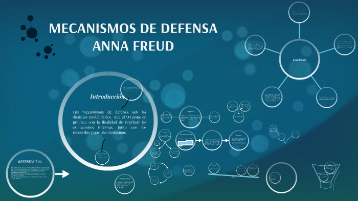 6 A.- MECANISMOS DE DEFENSA ANNA FREUD By Perla Madrigal On Prezi