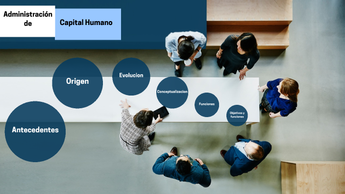 ADMINISTRACION DEL CAPITAL HUMANO by Carlos Pasos on Prezi