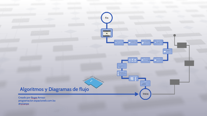 Algoritmos y Diagramas de flujo by Roger Arroyo on Prezi