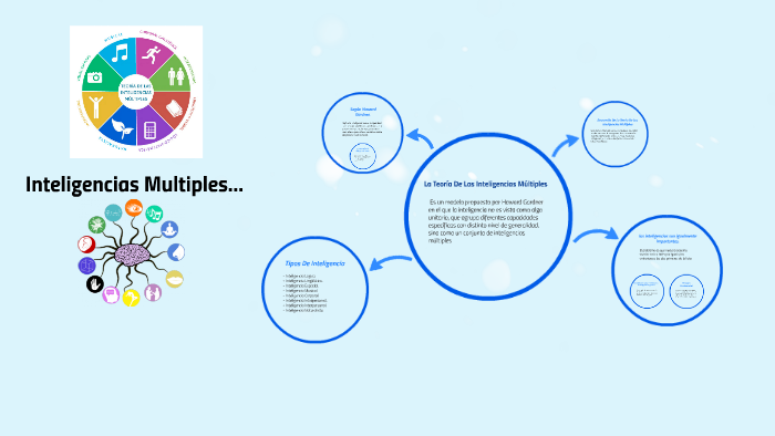Inteligencias Multiples by David Hernández Vasquez on Prezi