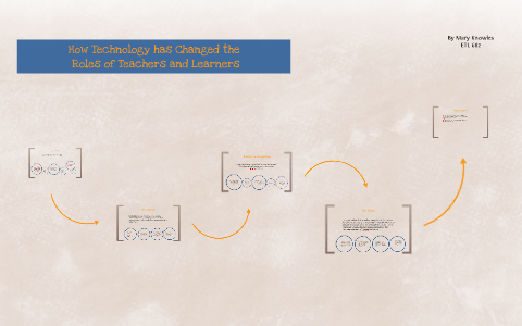 The Roles of Teachers and Learners by Mary Knowles on Prezi