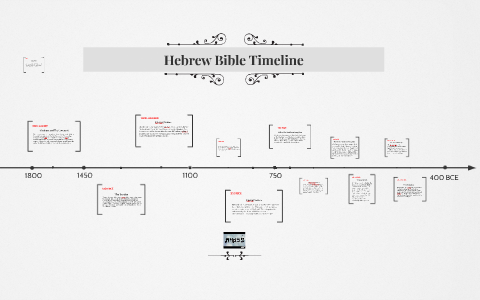 Hebrew Bible Timeline by LaShell Jordan on Prezi