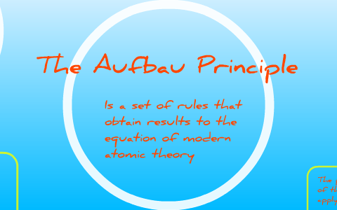 The Aufbau Principle by Kory Powell on Prezi