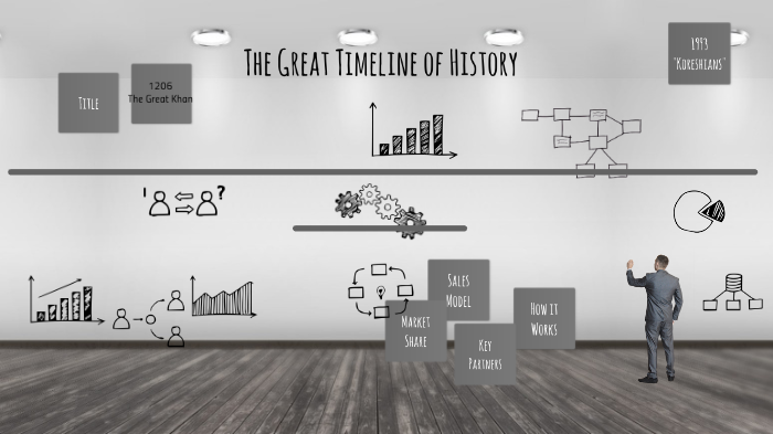 The Great Timeline of History by Nate Paradise on Prezi