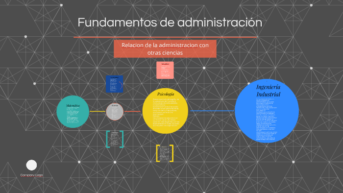 La Administracion Y Su Relacion Con Otras Ciencias prezi.com