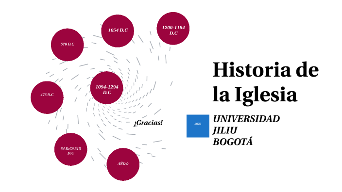 HISTORIA DE LA IGLESIA by Libia Alejandra Pineda Sierra on Prezi