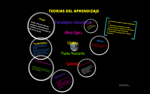 TEORIAS DEL APRENDIZAJE by Alma Lopez on Prezi