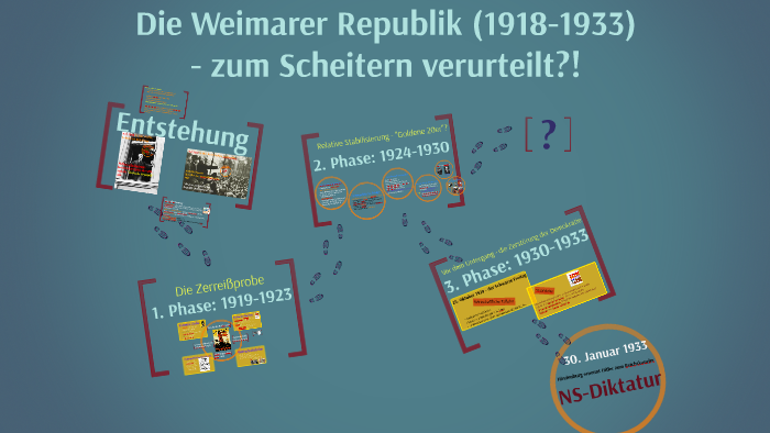 War Die Weimarer Republik Zum Scheitern Verurteilt