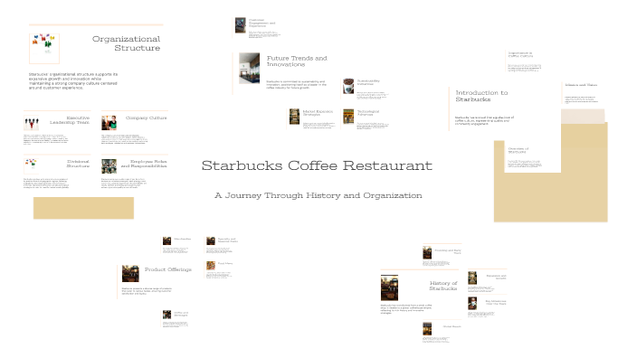 The Evolution of Starbucks Coffee by Marvi Ordono on Prezi