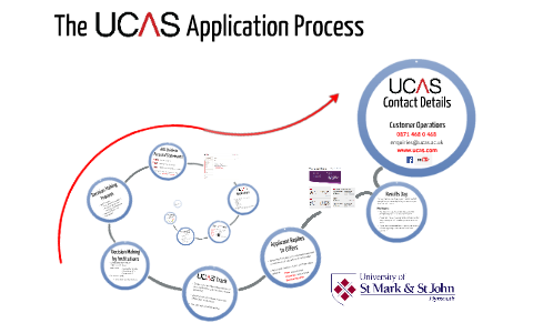 UCAS Application Process By Marjon Uni On Prezi