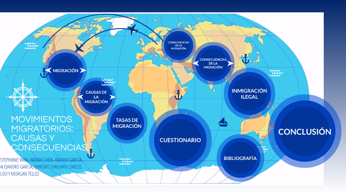 MOVIMIENTOS MIGRATORIOS: CAUSAS Y CONSECUENCIAS By Stephanie W. On Prezi