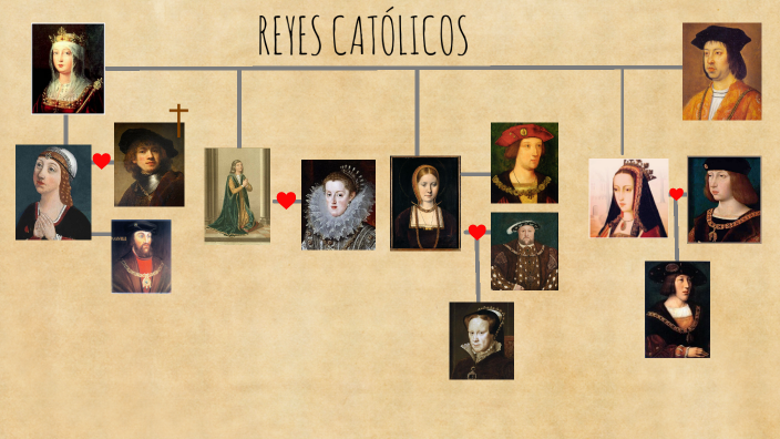 Reyes Catolicos By Ainhoa Ruiz 