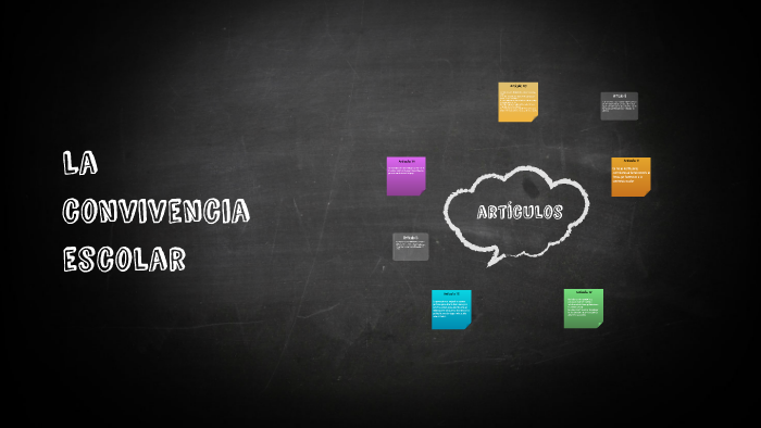 La convivencia escolar by lari gomez on Prezi