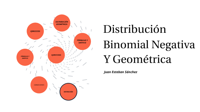 DISTRIBUCIÓN BINOMIAL NEGATIVA by Juanes Sánchez on Prezi