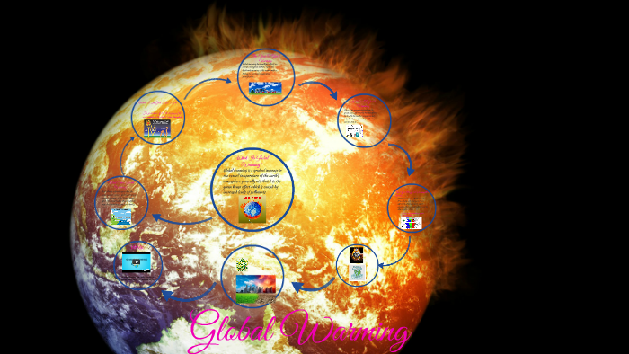global warming by yasmine jones on Prezi