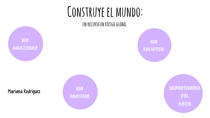 Actividad de aprendizaje 1 (Sociales) by Mariana on Prezi
