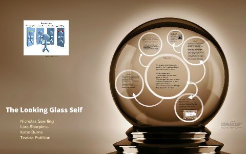 presentation of looking glass self