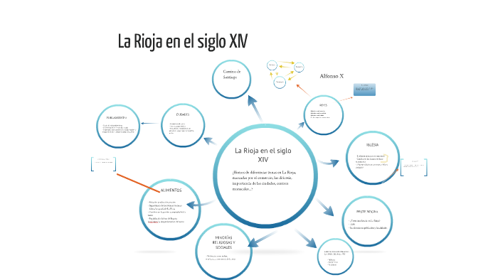 Tesis lluvia de ideas by Ignacio Medel Marchena