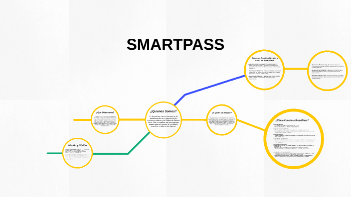 SMARTPASS by Julian Grippo on Prezi