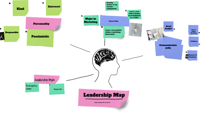 Leadership Map by blake johnson on Prezi