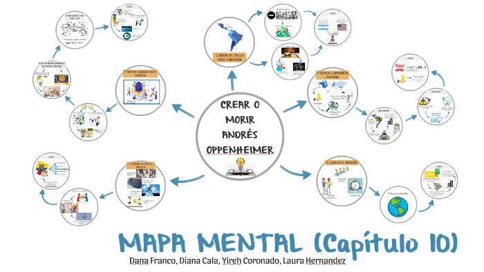 MAPA MENTAL (Capítulo 10) by Diana Cala on Prezi