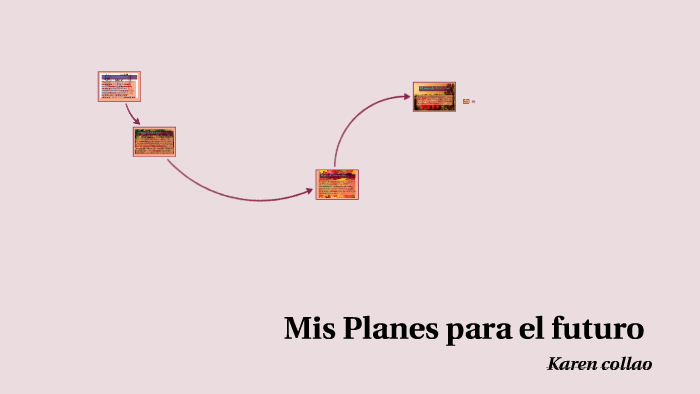 Mis Planes Para El Futuro By Karen Collao