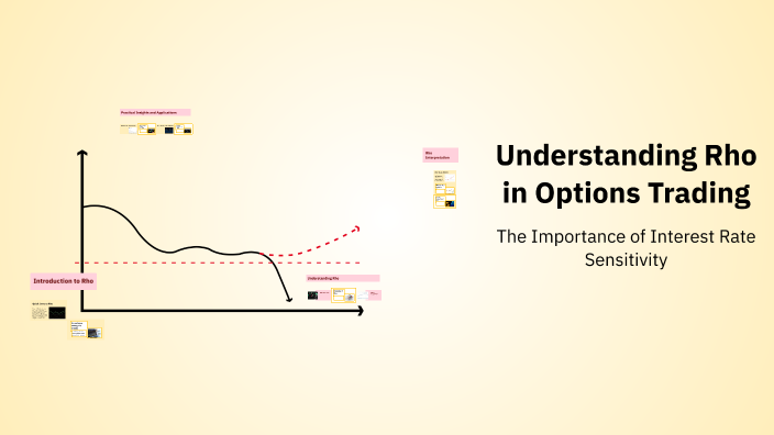 Options Dividend Rho Risk Understanding Rho in Options Trading by EVA BHATNAGAR on Prezi