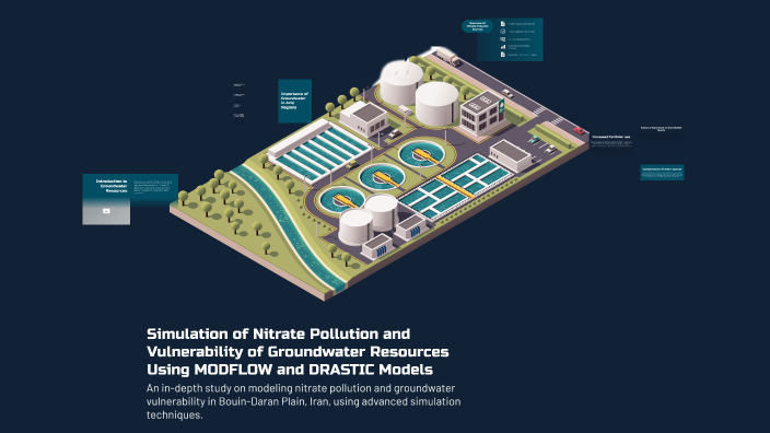Simulation of Nitrate Pollution and Vulnerability of Groundwater ...