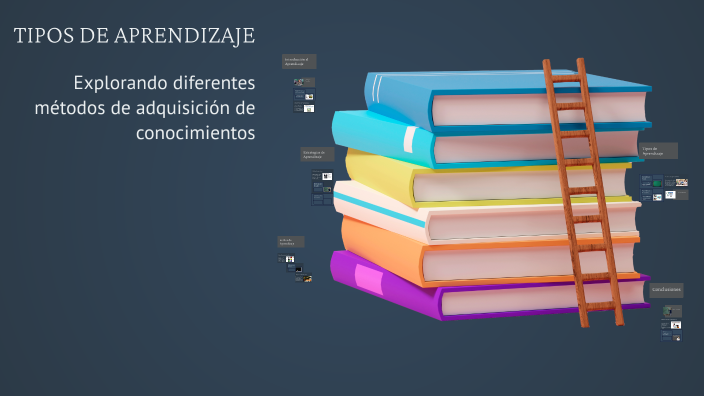 TIPOS DE APRENDIZAJE by Jenny Ayala on Prezi