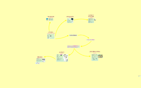 Mappa Concettuale 2 By Daniele Frustaci On Prezi